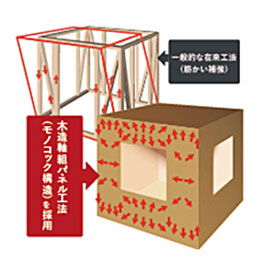 木造軸組パネル工法