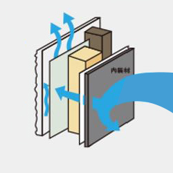 外壁通気工法