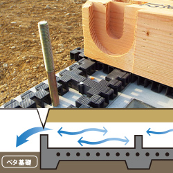 床下 通気工法