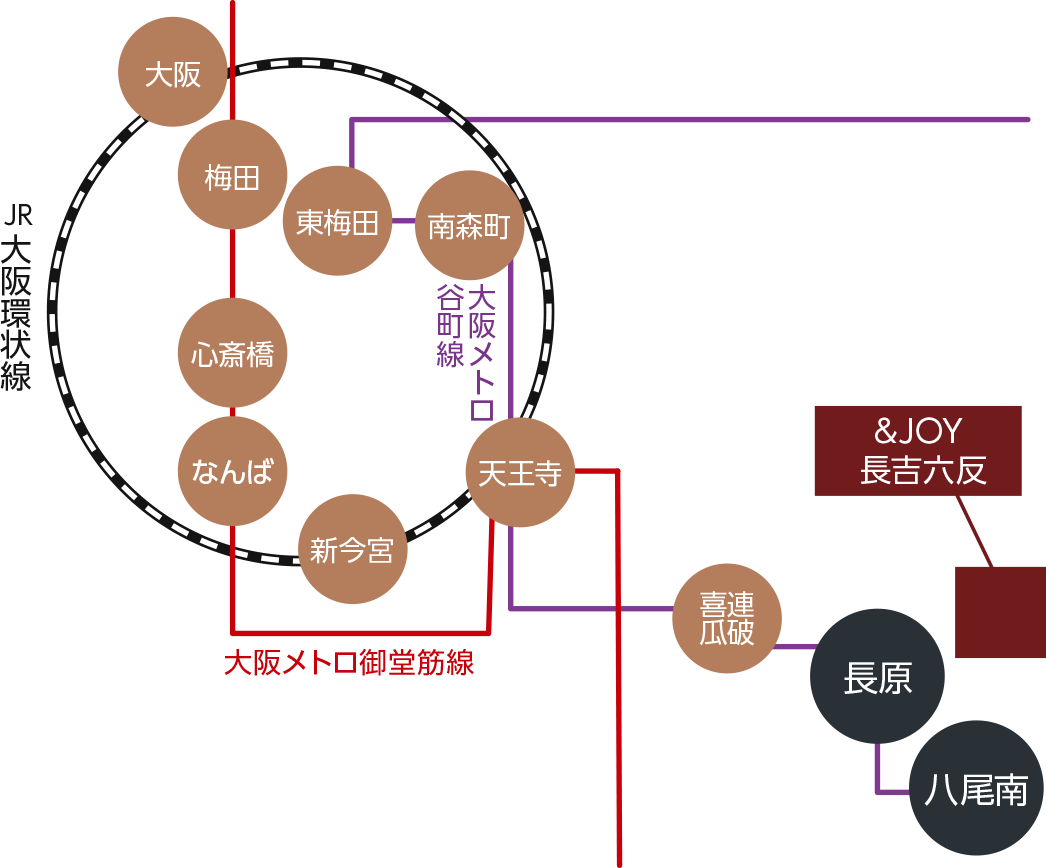 長吉六反の路線図